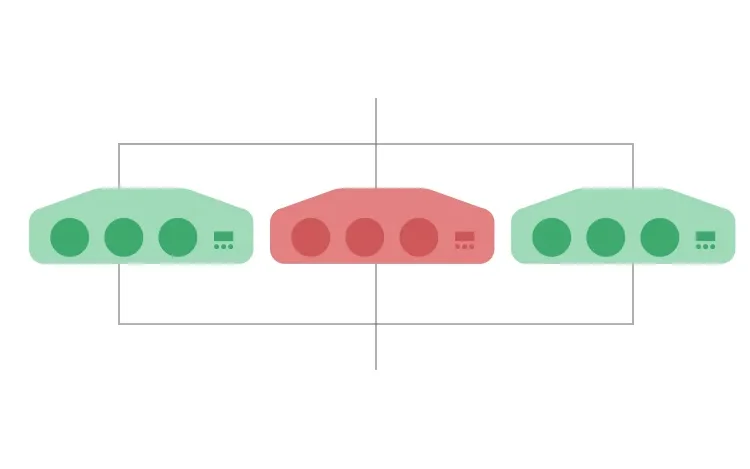 Três módulos em paralelo, o do meio em vermelho (com falha) e os outros dois em verde (em operação)
